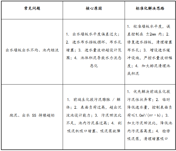 2.3.1 市政 + 工业通用核心问题与解决思路.png