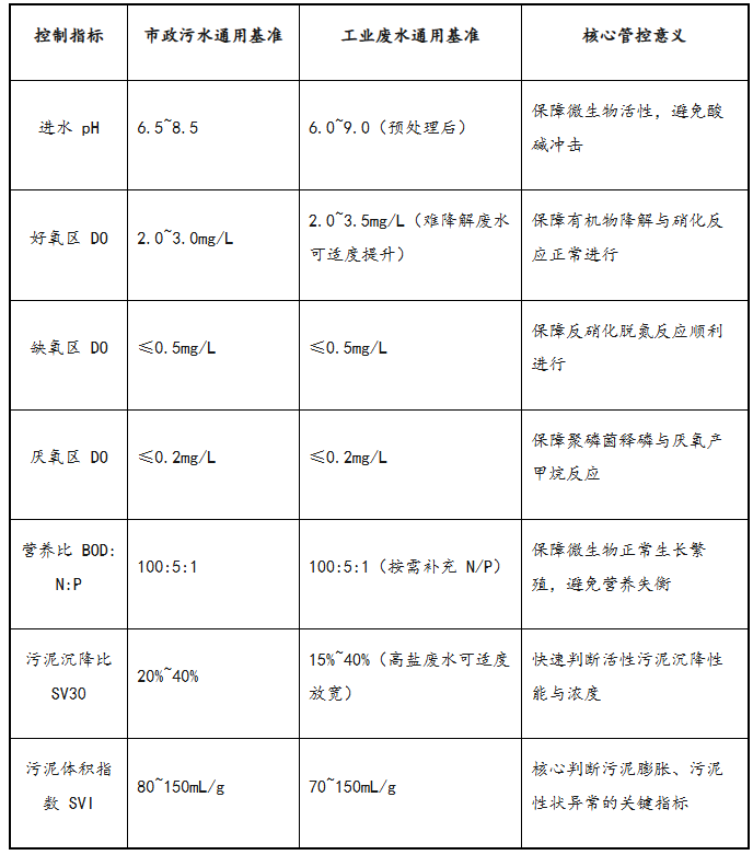 1.2全流程通用基准控制参数.png