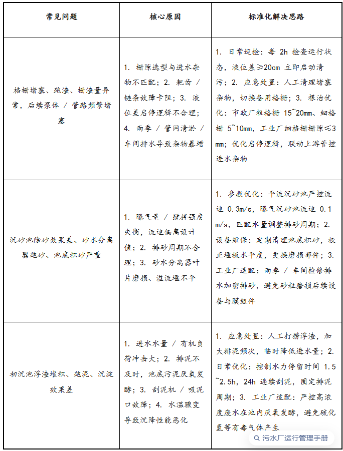 2.1.1 市政 + 工业通用核心问题与解决思路.png